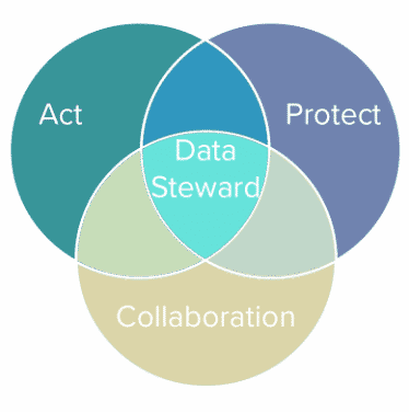 data stewardship