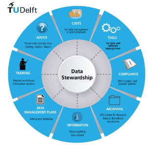 data stewardship