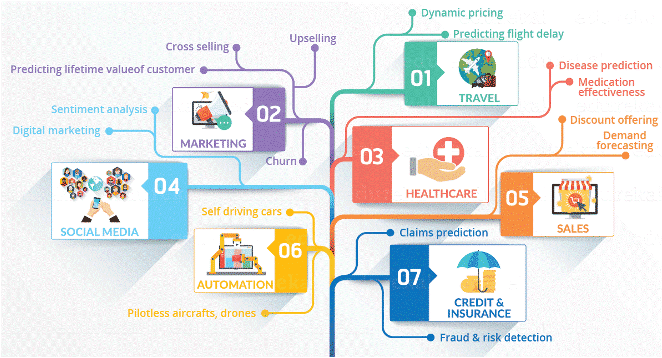 data stewardship