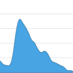 density plot icon