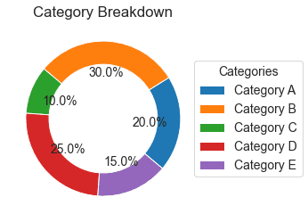 Displaying Categorical Data