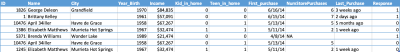 marketing chart