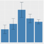 error bars