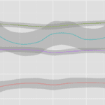 error on line charts