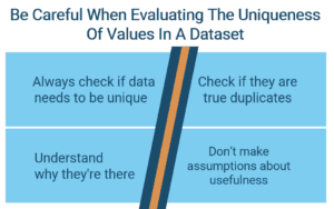 evaluating uniqueness of data
