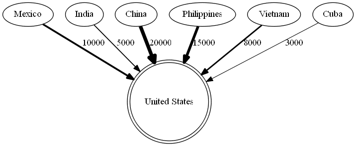 What is a flow map