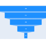 funnel_chart