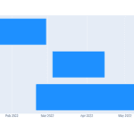 gantt chart