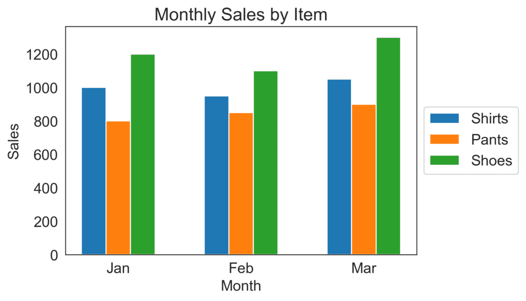 common metrics and metric combinations