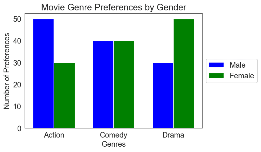 Categorical-Categorical Data