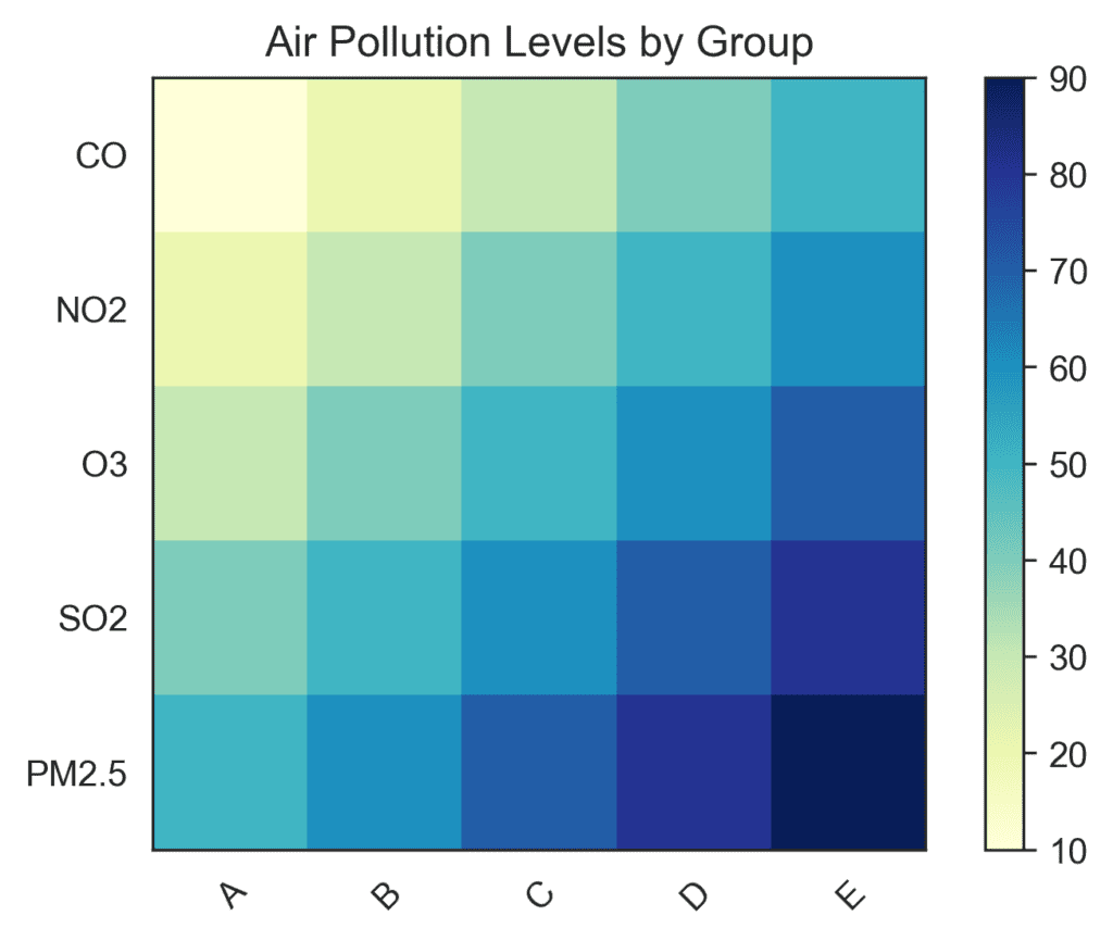 heatmaps as a spatial data charts