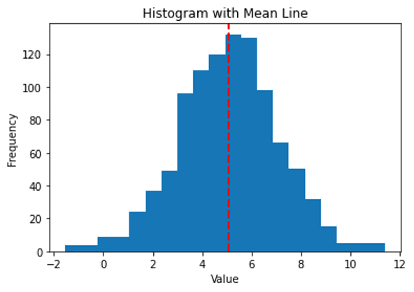 Descriptive Statistics for Goals, Study Strategy, and Outcome