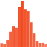 histogram icon