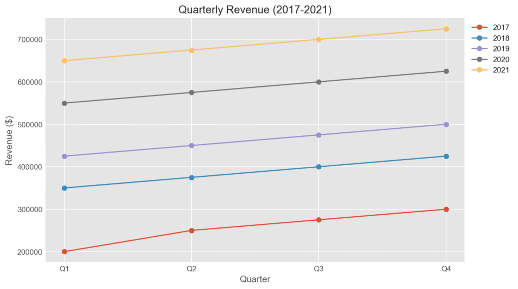 common metrics and metric combinations