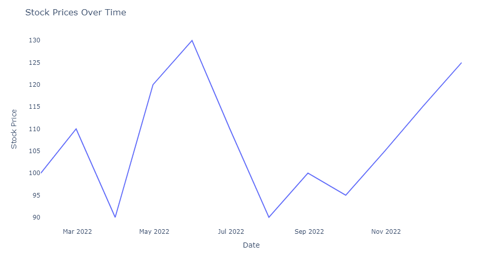 line charts types of charts