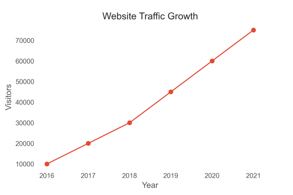 data storytelling