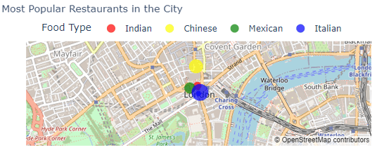 maps with markers spatial data charts