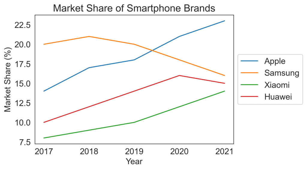 Categorical-Categorical Data