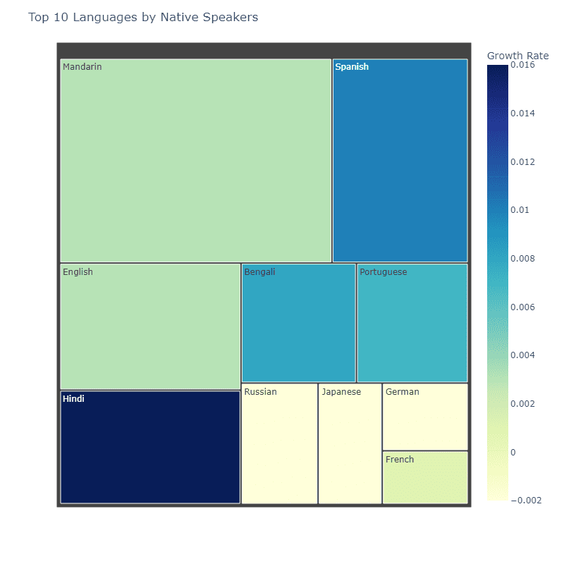 what is a tree map