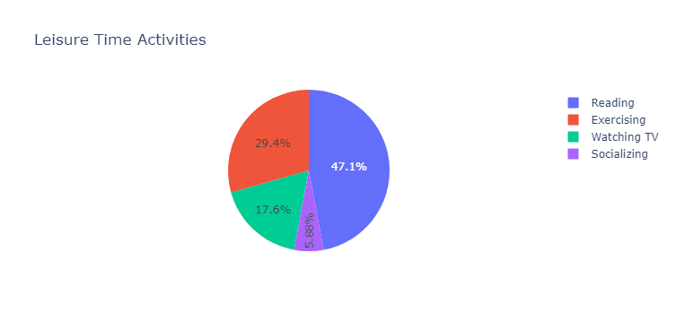 what is a pie chart