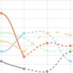 prediction lines