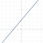 slope graph icon