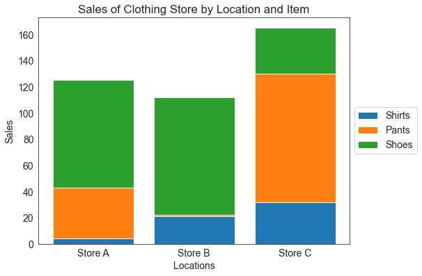 Categorical-Categorical Data