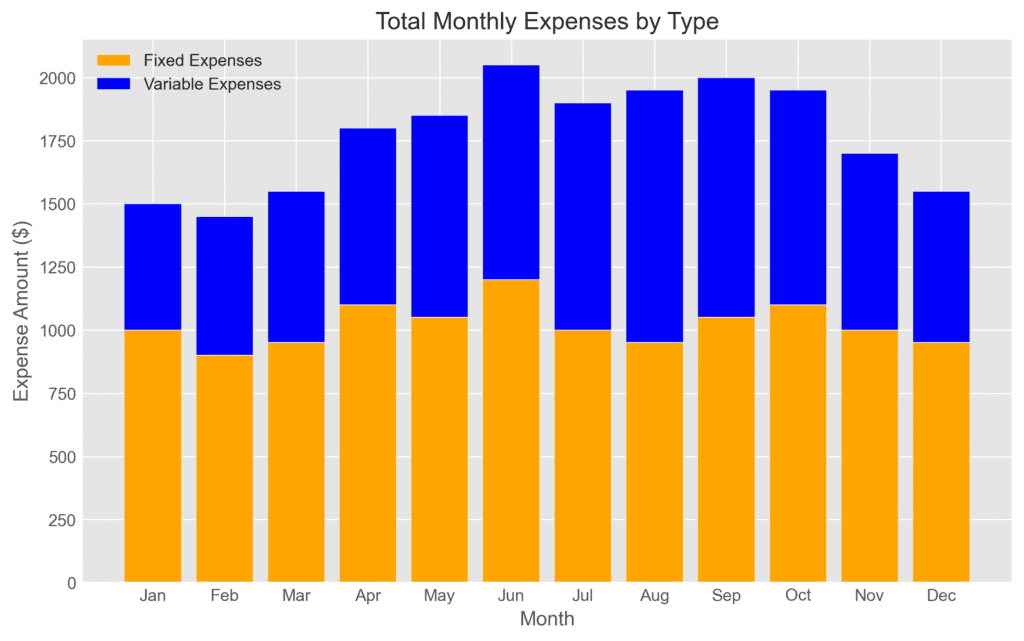 common metrics and metric combinations