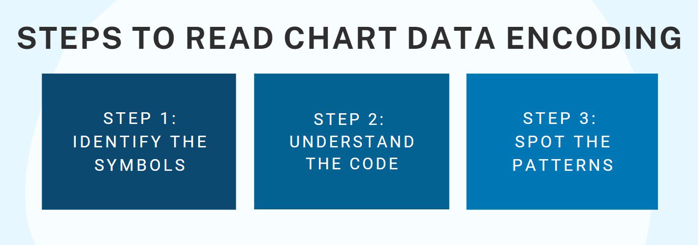 steps to read chart data encoding
