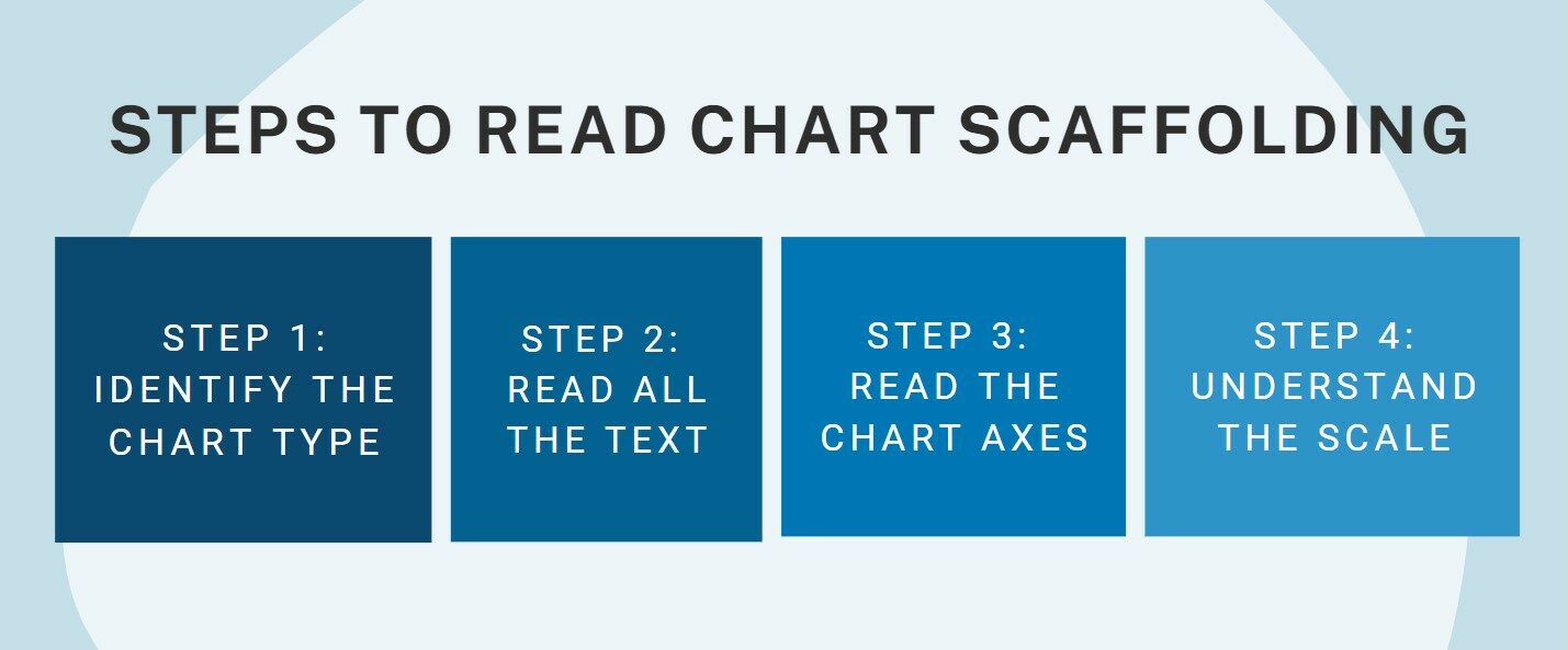 Steps to chart scaffolding