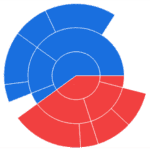 Sunburst chart icon