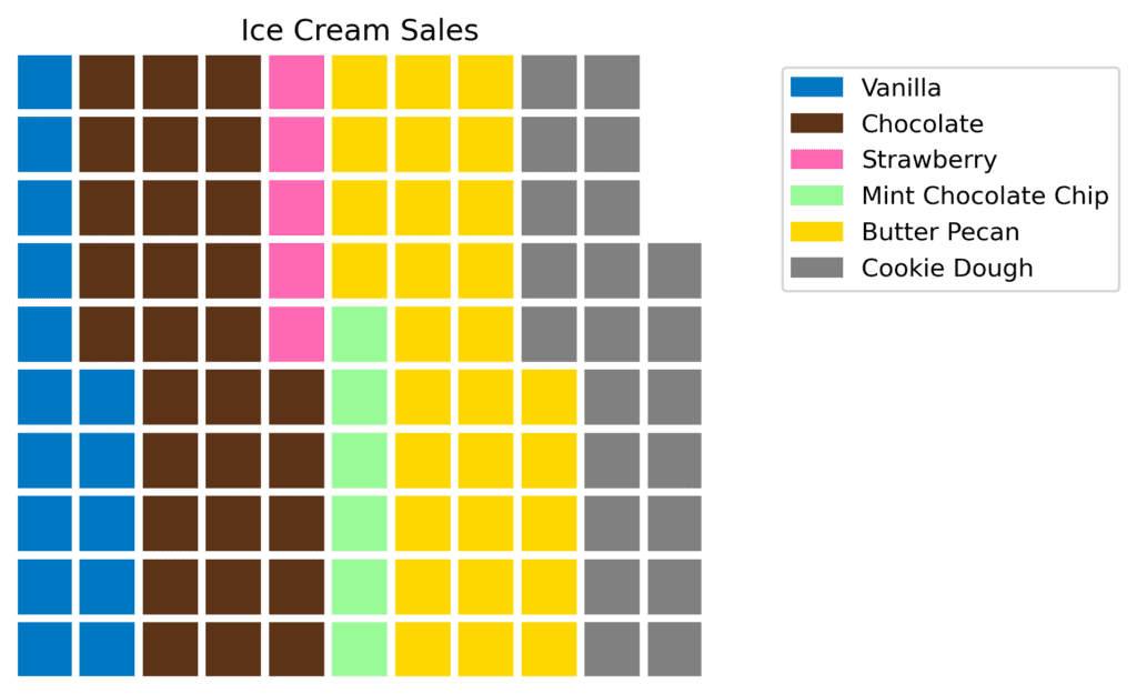 What Is A Waffle Chart QuantHub what-is-a-waffle-chart-quanthub