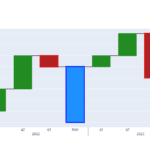 waterfall chart