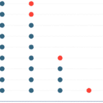 wilkinson dot plot icon